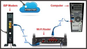 setting up Linksys router without cd